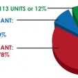 88% Vòi tắm và Bồn rửa mắt khẩn cấp không tuân thủ quy định ANSI